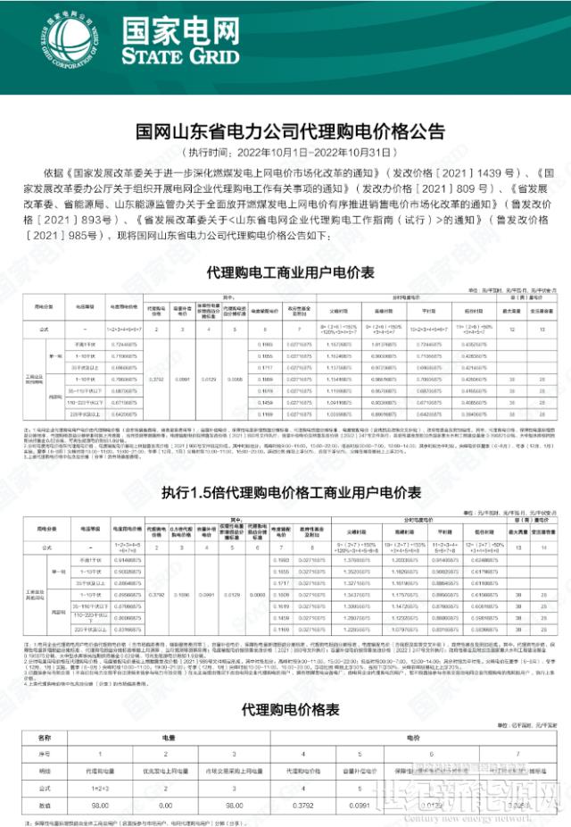 山東:11-14時執行最低0.1元/度!10千伏及以上工商業全部參與電力交易