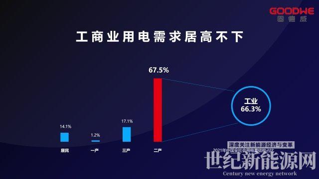 C出場,耀全場!固德威工商業(yè)儲能產品重磅上新!
