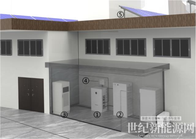 工商業(yè)儲能系統(tǒng)如何設計?