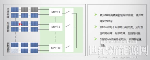 古瑞瓦特細數光伏逆變器的八大智能功能