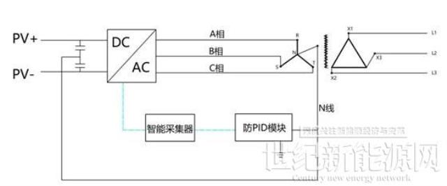 古瑞瓦特細數光伏逆變器的八大智能功能