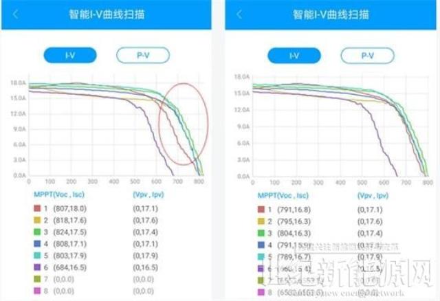 古瑞瓦特細數光伏逆變器的八大智能功能