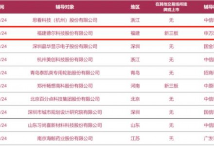 新材料公司德爾科技啟動A股上市，175億估值如何支撐？