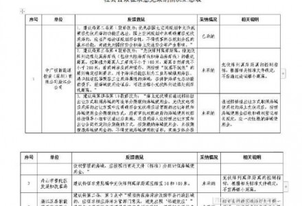 浙江省關于規范光伏用海管理意見社會公眾修改意見采納情況公示