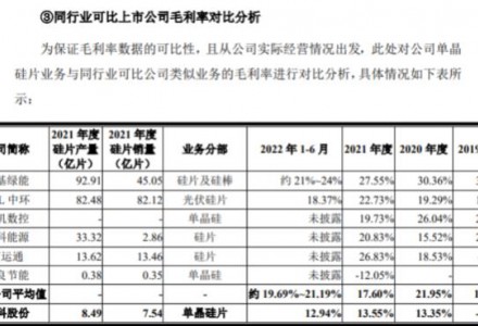 美科股份存貨跌價損失一年半近億：轉(zhuǎn)貸超3億元，內(nèi)控不規(guī)范偏多