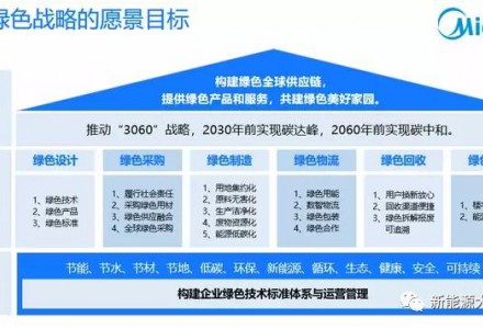 拐點!翻倍確定性足夠強,50億出頭的儲能新銳,巨頭強力加持