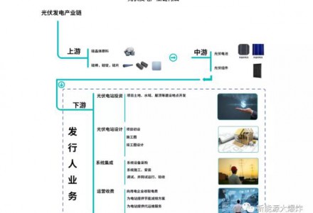 2023年最值得關注，彈性最大的光伏公司之一