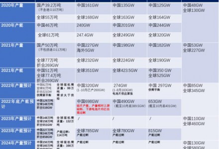 剛創下轉化效率世界第一的隆基，為何帶崩了整個光伏板塊？