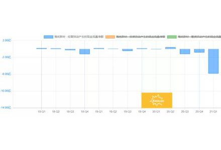 海優新材，彈性巨大的光伏細分小巨頭