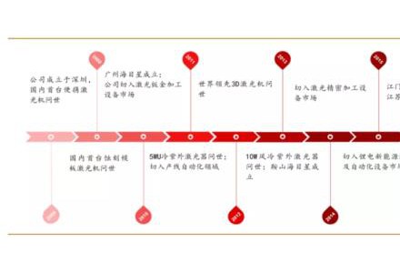 海目星:全面受益于鋰電池和光伏的大爆發