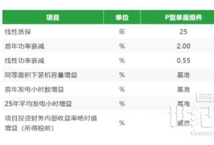 樹重工企業低碳轉型新標桿！晶科N型高效組件助力法士特集團綠色發展