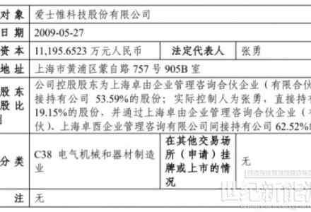 重磅！愛士惟啟動A股IPO輔導
