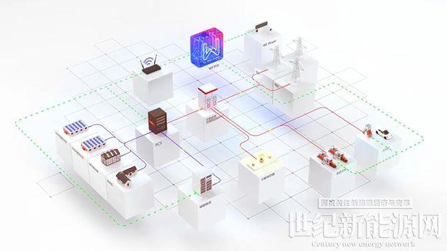 【固德威WE課堂】微電網系統構成