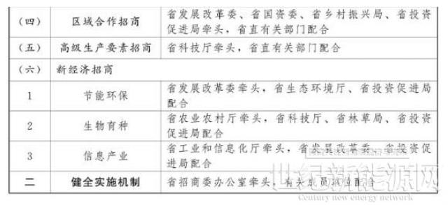 云南加強光伏制造業、新型儲能等重點產業招商引資
