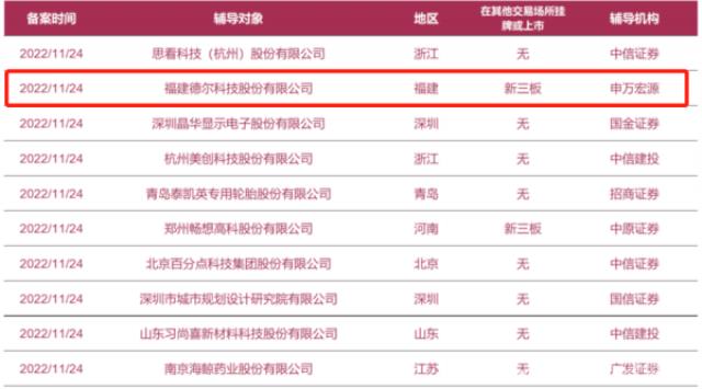 新材料公司德爾科技啟動A股上市，175億估值如何支撐？