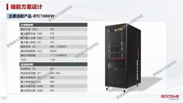 工商業儲能 | 5年回本的電站怎么做？