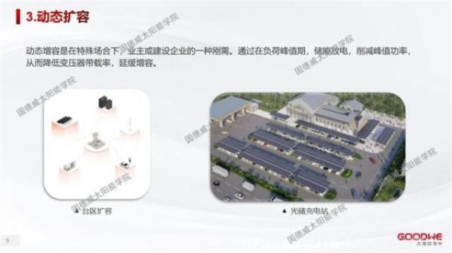工商業儲能 | 5年回本的電站怎么做？