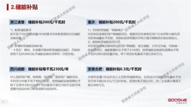 工商業儲能 | 5年回本的電站怎么做？