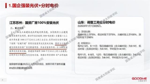 工商業儲能 | 5年回本的電站怎么做？