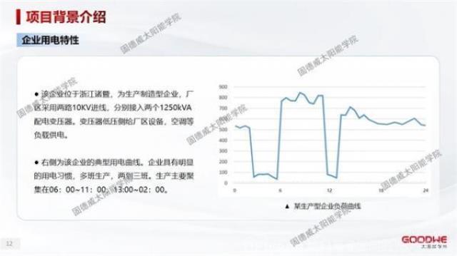 工商業儲能 | 5年回本的電站怎么做？