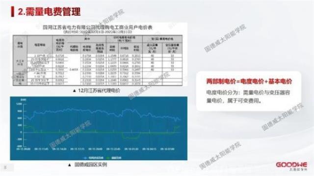 工商業儲能 | 5年回本的電站怎么做？
