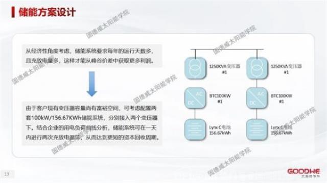 工商業儲能 | 5年回本的電站怎么做？