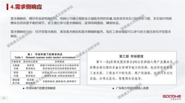 工商業儲能 | 5年回本的電站怎么做？