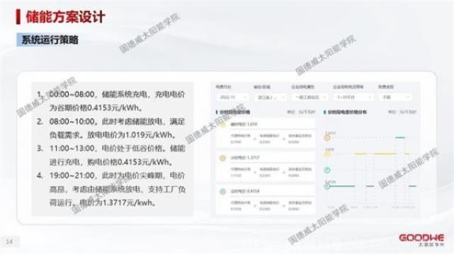 工商業儲能 | 5年回本的電站怎么做？