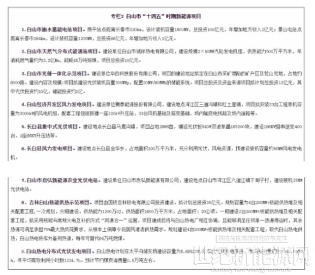 吉林白山市:“十四五”建設超300MW光伏電站