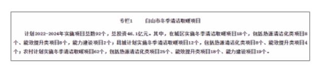 吉林白山市:“十四五”建設超300MW光伏電站