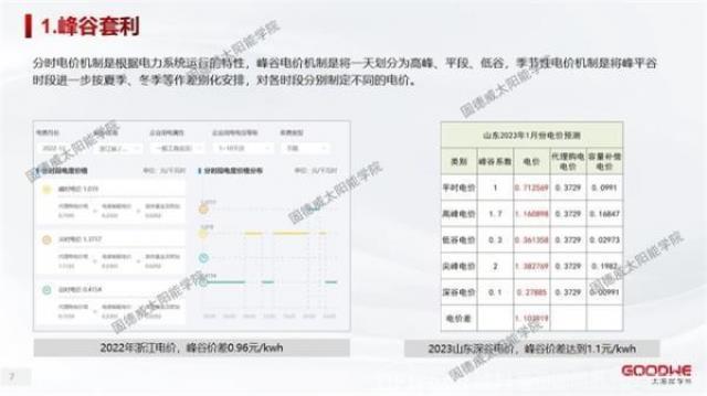 工商業儲能 | 5年回本的電站怎么做？