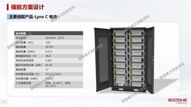 工商業儲能 | 5年回本的電站怎么做？