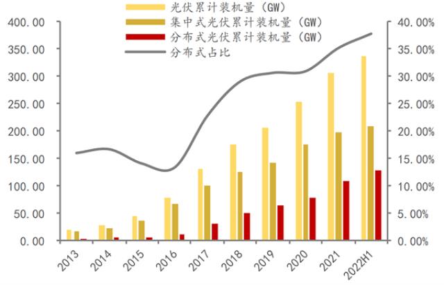 低碳機關先行,昆明引領分布式光伏新變革