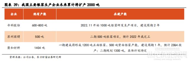 光伏銀漿,撐起百億市場