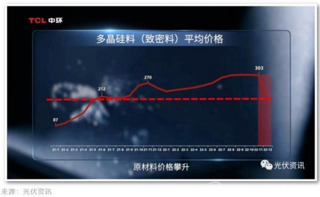硅片價格雪崩！隆基和中環是價格相殺還是戰略聯手？