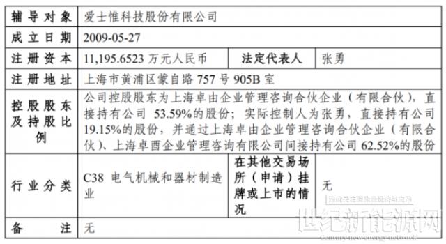 重磅!愛士惟啟動A股IPO輔導