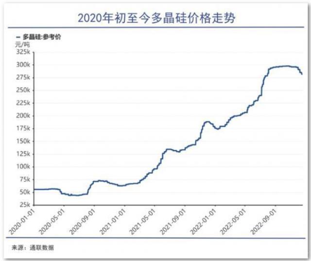 硅片價格雪崩！隆基和中環是價格相殺還是戰略聯手？