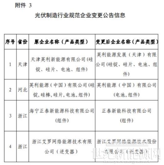 工信部正式發布第十一批《光伏制造行業規范條件》企業名單
