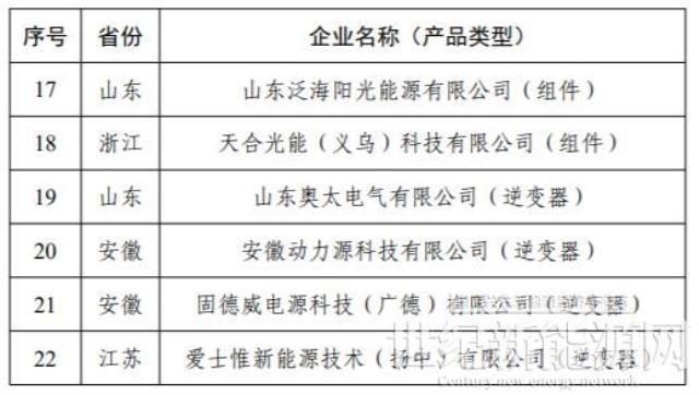 工信部正式發布第十一批《光伏制造行業規范條件》企業名單