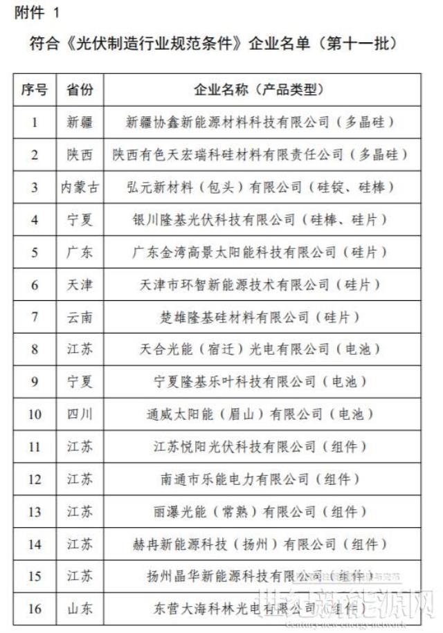 工信部正式發布第十一批《光伏制造行業規范條件》企業名單