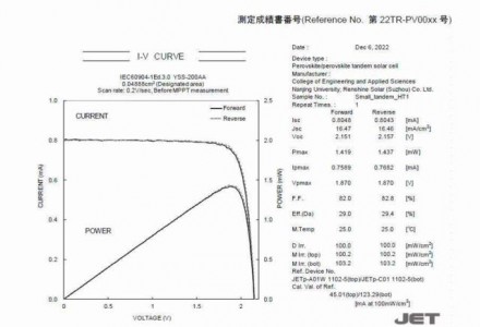 29.0%！仁爍光能再破世界紀錄