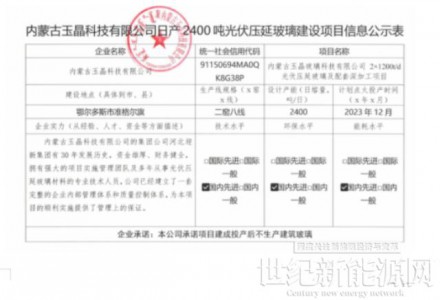 玉晶科技日產(chǎn)2400噸光伏壓延玻璃建設(shè)項目信息公示