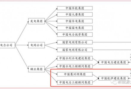 有望爆炒，2023年潛在主線的能源建設龍頭