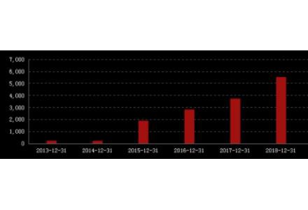仕凈科技112億“豪賭”光伏，跨界成功的可能性有多大？