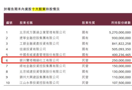 突發，中國前首富被帶走！錦州銀行卷入其中！千億帝國如何被掏空？