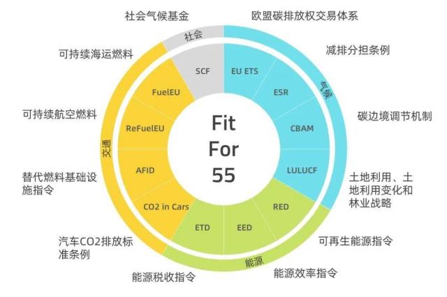 歐盟碳關(guān)稅提前實(shí)施,中國(guó)這些行業(yè)將受影響?