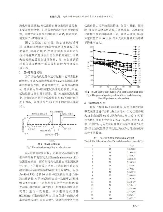 光伏組件加速老化試驗可靠性及其壽命分布研究