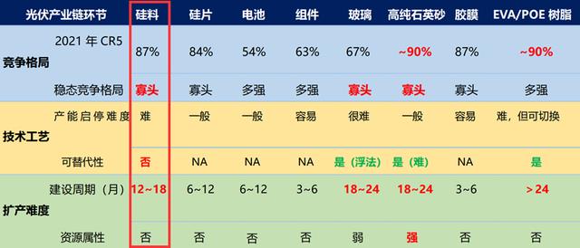 硅料真的會斷崖式下跌？這可能只是你的想象!