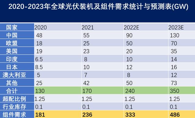 硅料真的會斷崖式下跌？這可能只是你的想象!