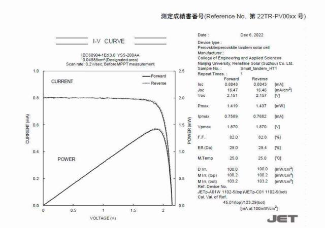 29.0%！仁爍光能再破世界紀(jì)錄